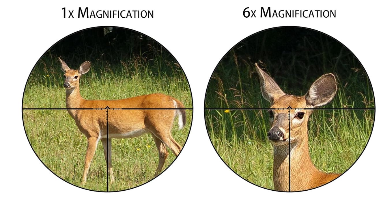 Rifle Scope Optics Explained-Comprehensive Guide - Gunopticslens