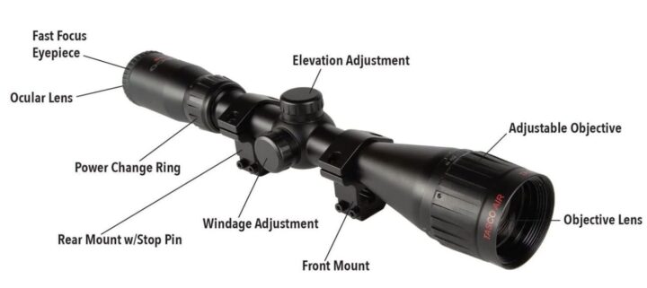 Scope Optics explaines